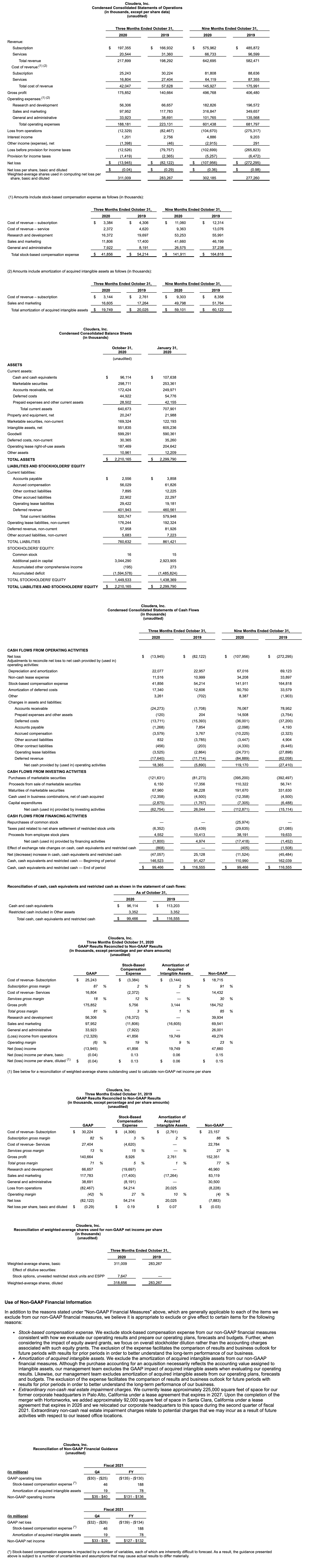 Cloudera FY21 Q3 Financial Results